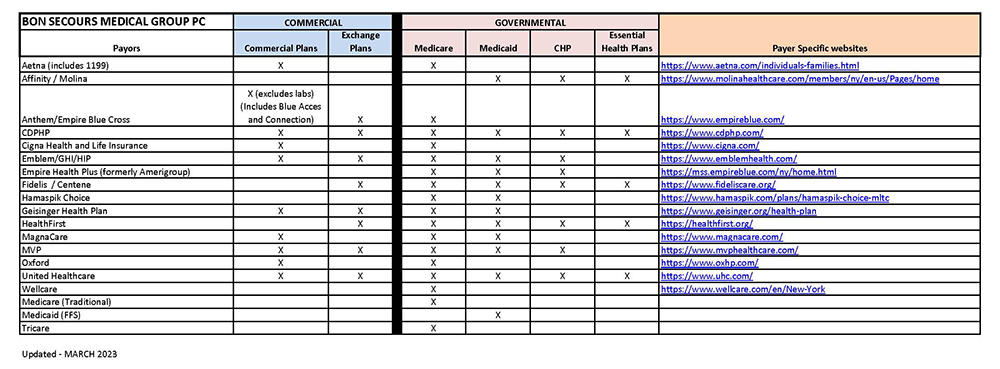 Billing participants